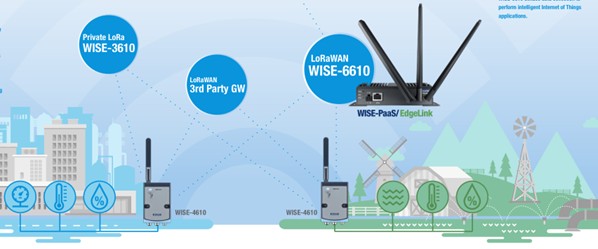 gateways IoT